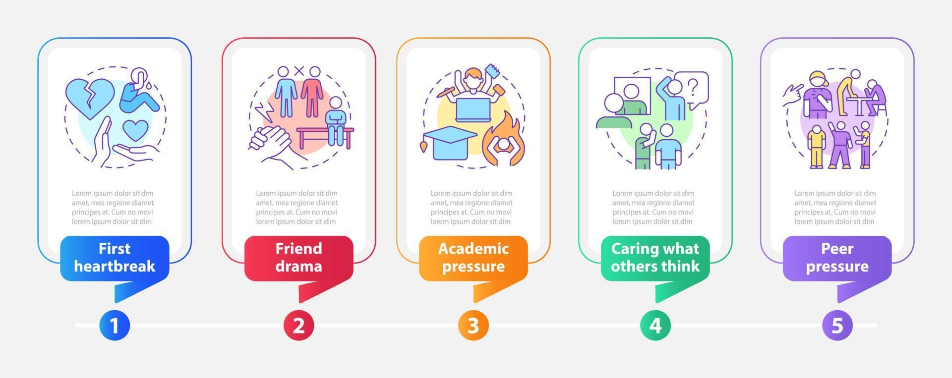 plantilla de infografía de rectángulo de problemas comunes de adolescentes. amigo drama. visualización de datos con 5 pasos. gráfico de información de línea de tiempo editable. diseño de flujo de trabajo con iconos de línea. vector