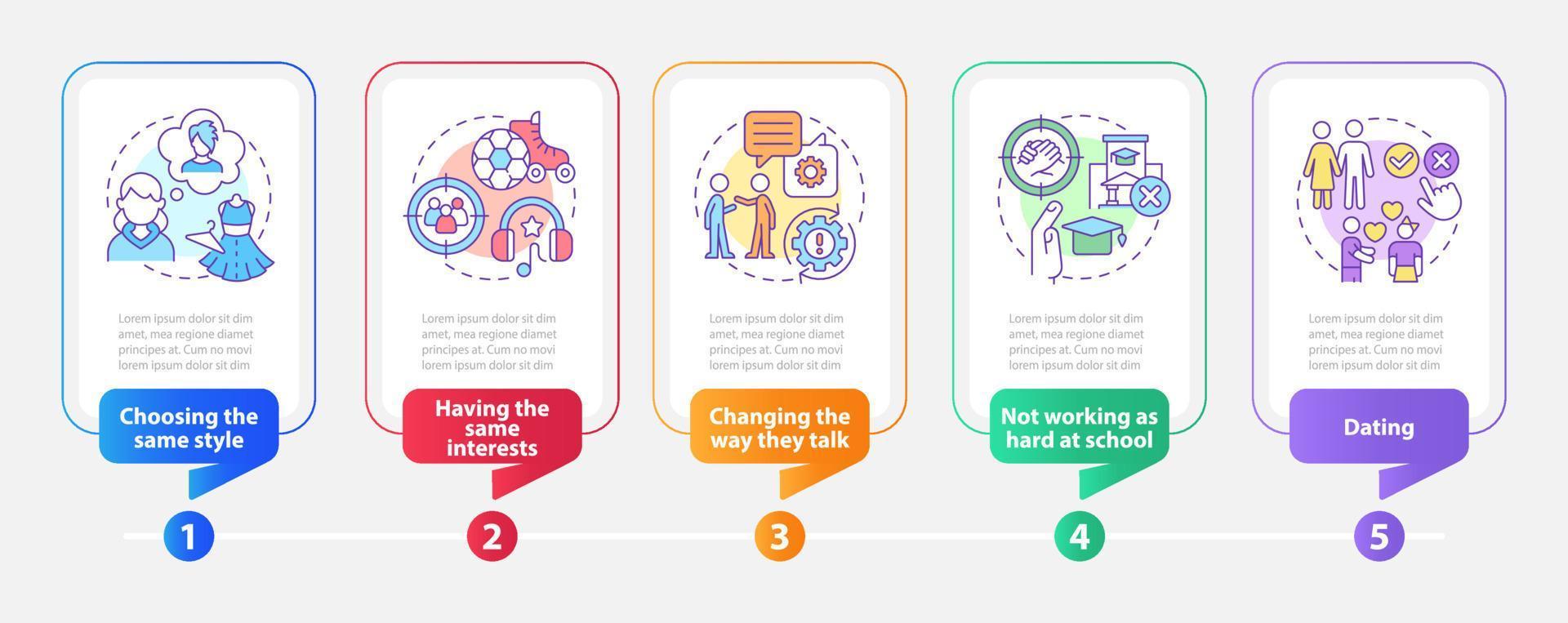 Peer pressures of being teenager rectangle infographic template. Data visualization with 5 steps. Editable timeline info chart. Workflow layout with line icons. vector