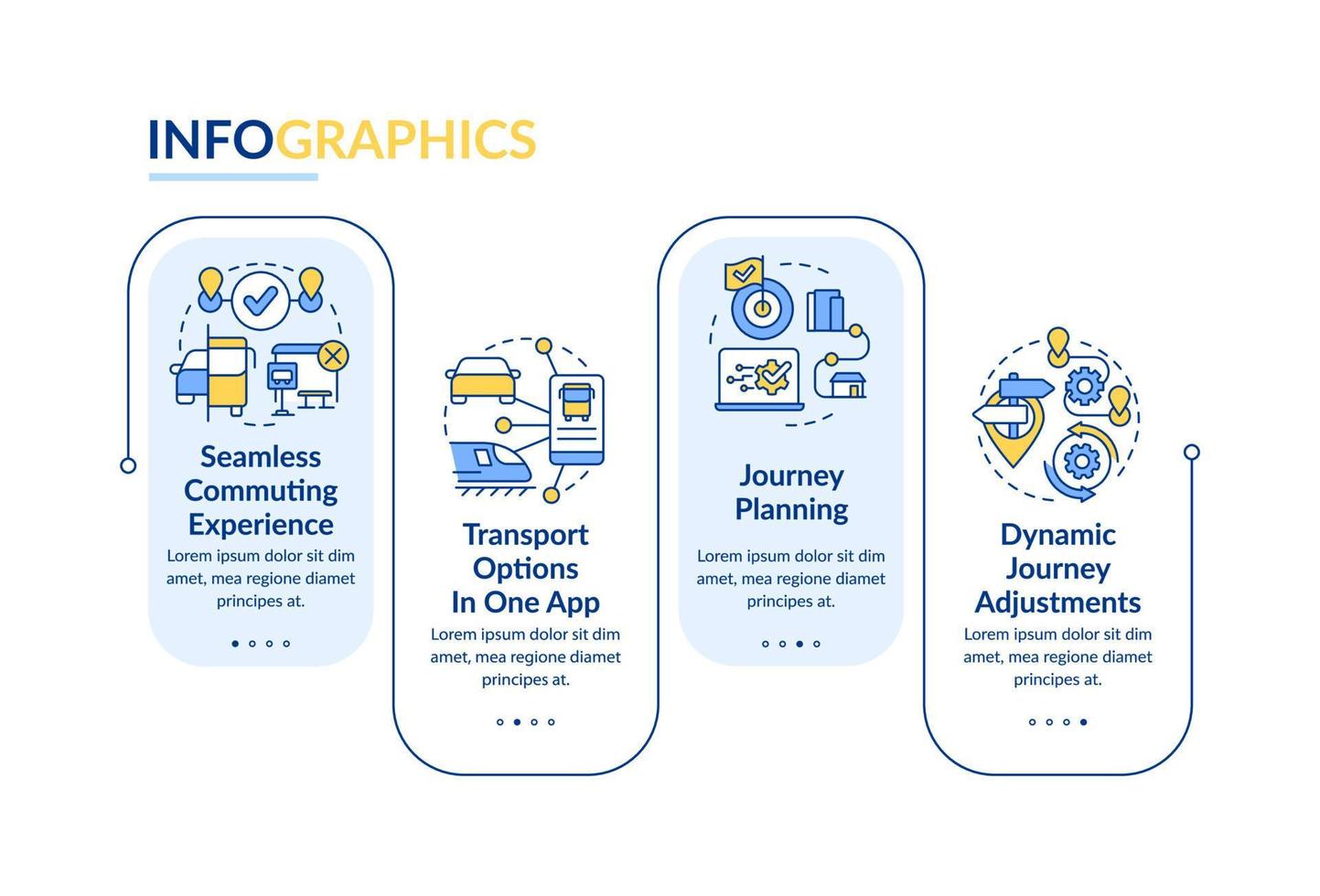 MaaS perks rectangle infographic template. Mobility services. Data visualization with 4 steps. Editable timeline info chart. Workflow layout with line icons. vector