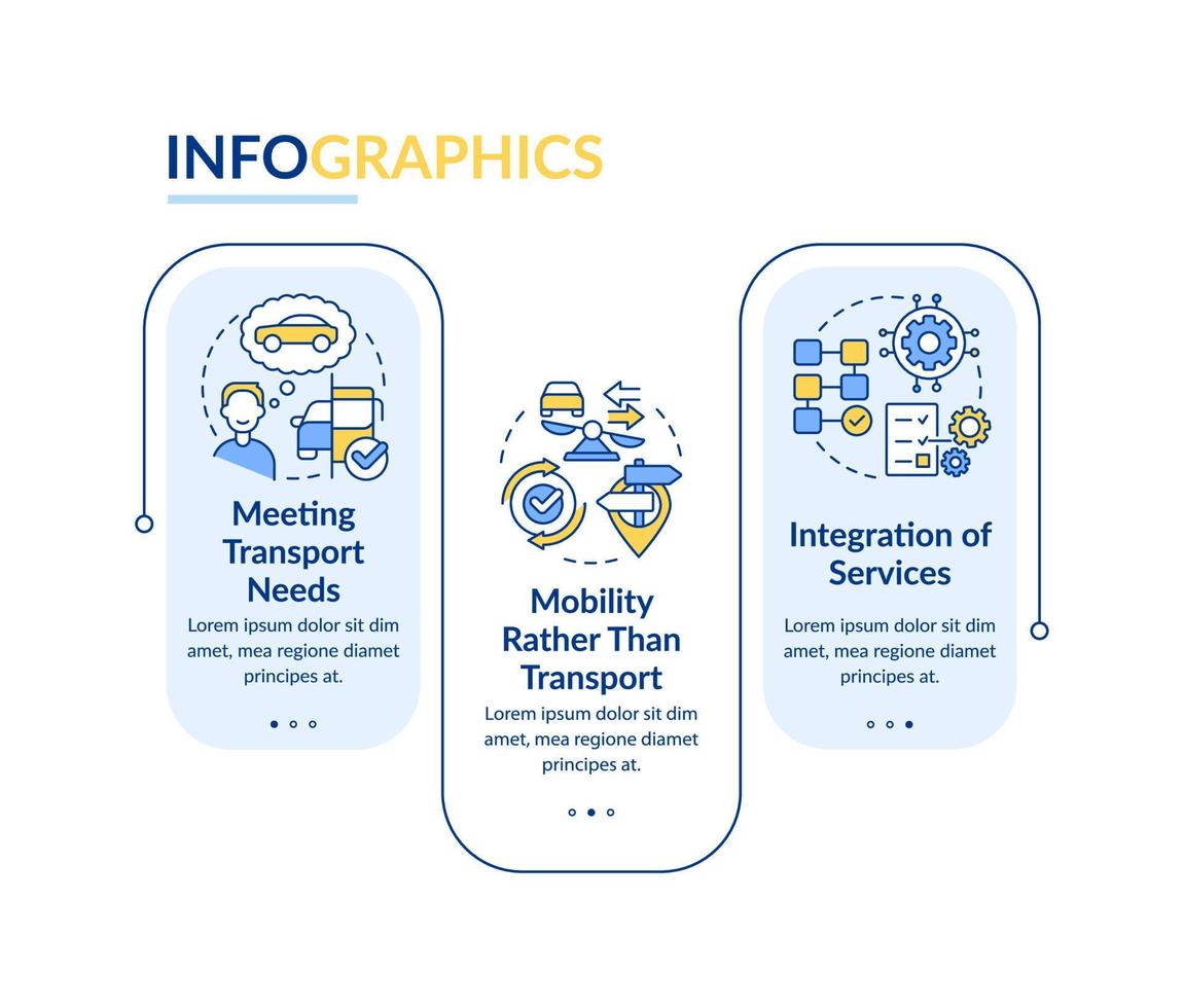 MaaS concept components rectangle infographic template. Transport system. Data visualization with 3 steps. Editable timeline info chart. Workflow layout with line icons. vector