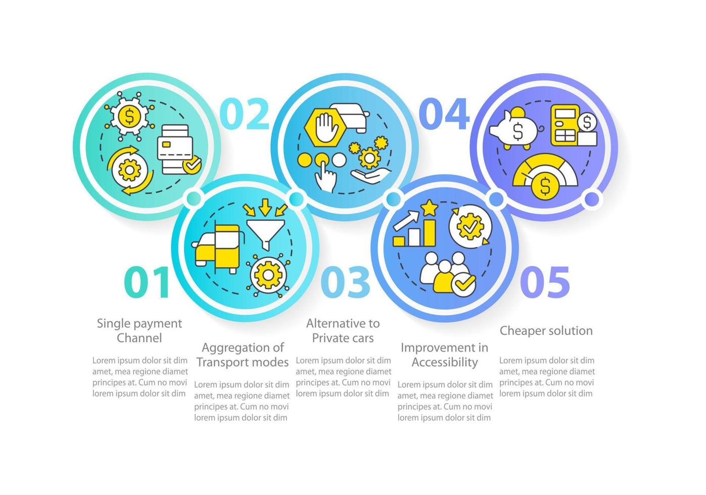 Mobility as service value circle infographic template. Features. Data visualization with 5 steps. Editable timeline info chart. Workflow layout with line icons. vector