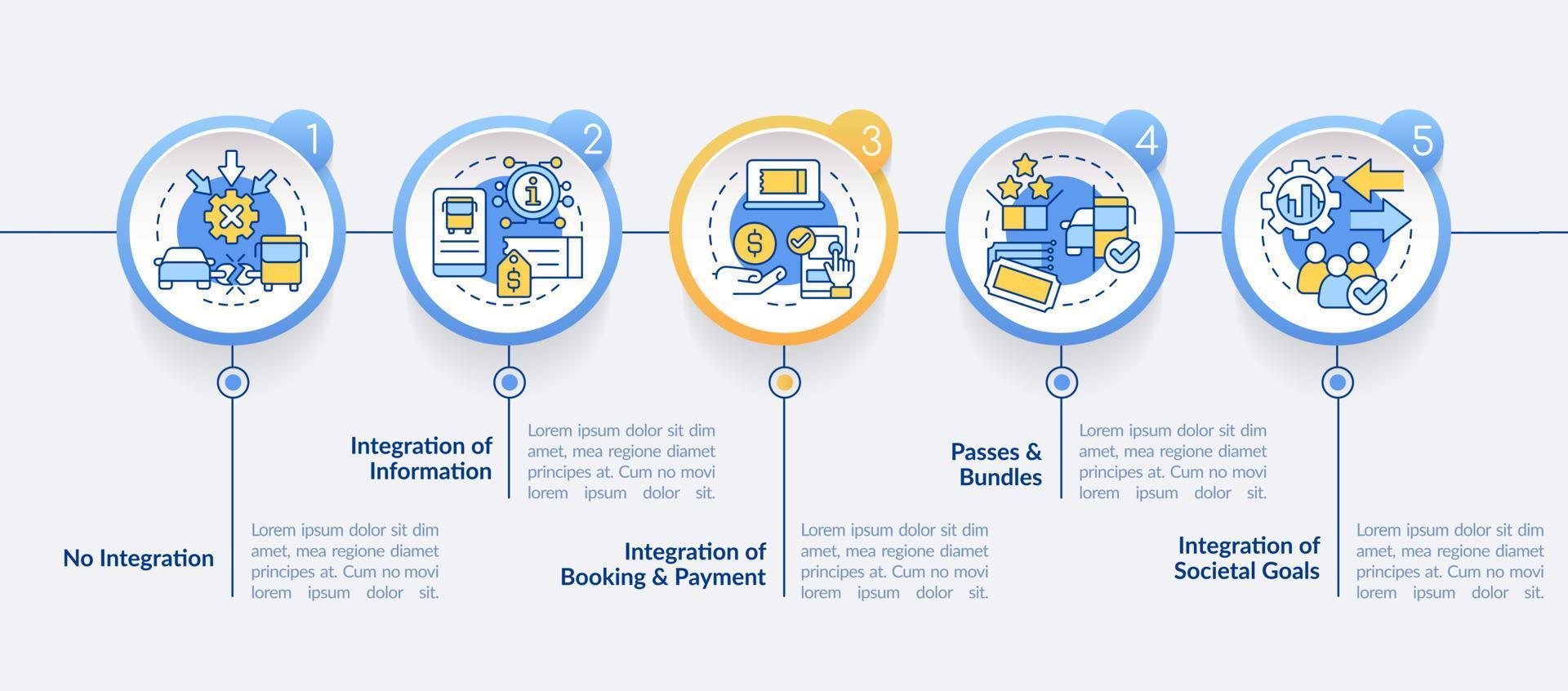 Plantilla de infografía de círculo de niveles de integración de maas. transporte público. visualización de datos con 5 pasos. gráfico de información de línea de tiempo editable. diseño de flujo de trabajo con iconos de línea. vector