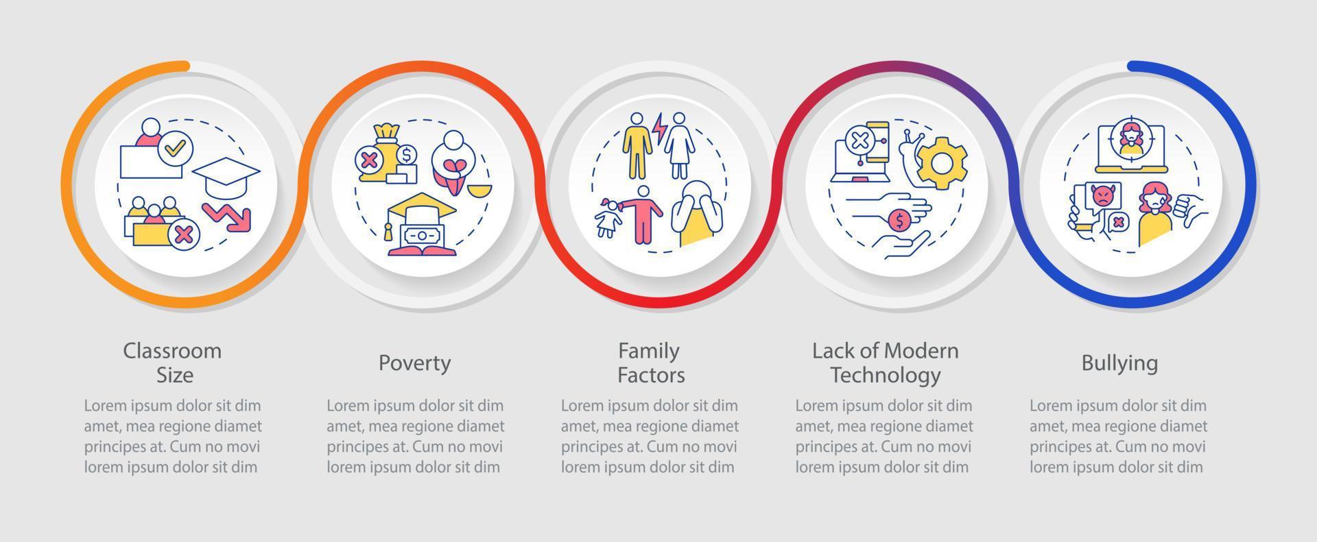 Plantilla infográfica de bucle de desafíos y problemas de las escuelas públicas. factores familiares. visualización de datos con 5 pasos. gráfico de información de línea de tiempo. diseño de flujo de trabajo con iconos de línea. vector