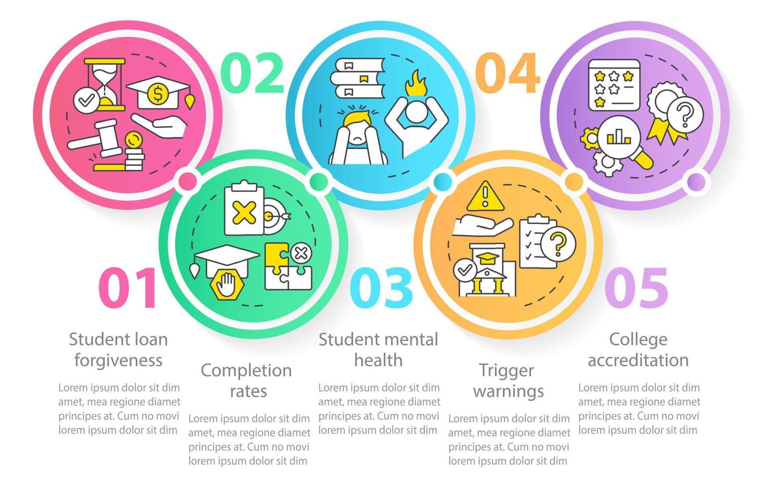 problemas en la plantilla infográfica del círculo de educación superior. visualización de datos con 5 pasos. gráfico de información de línea de tiempo editable. diseño de flujo de trabajo con iconos de línea. vector