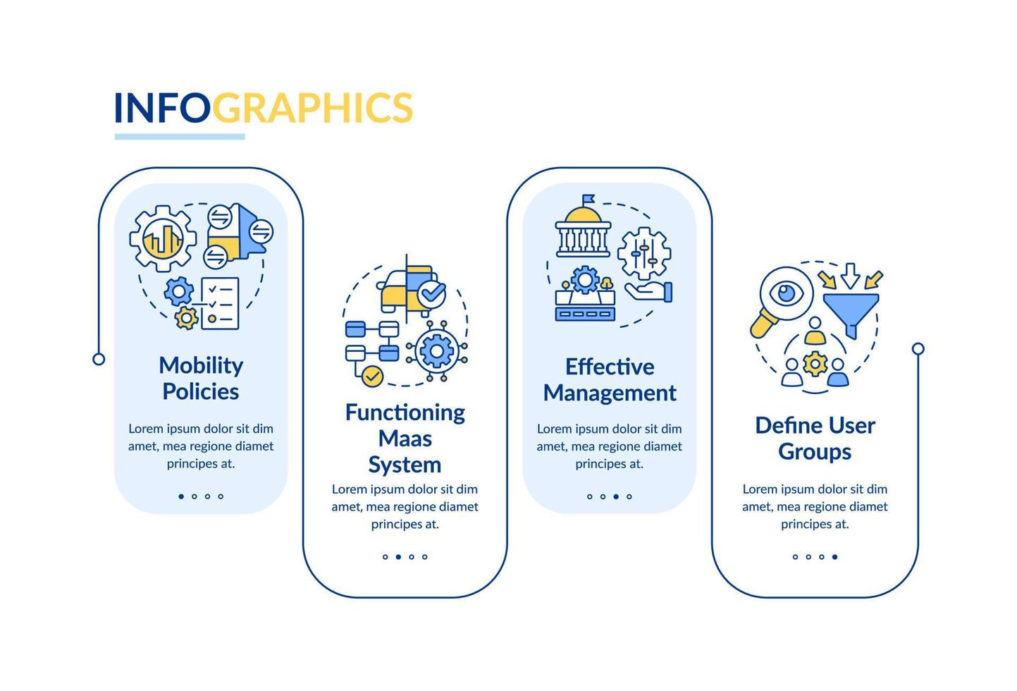 MaaS introduction components rectangle infographic template. Data ...