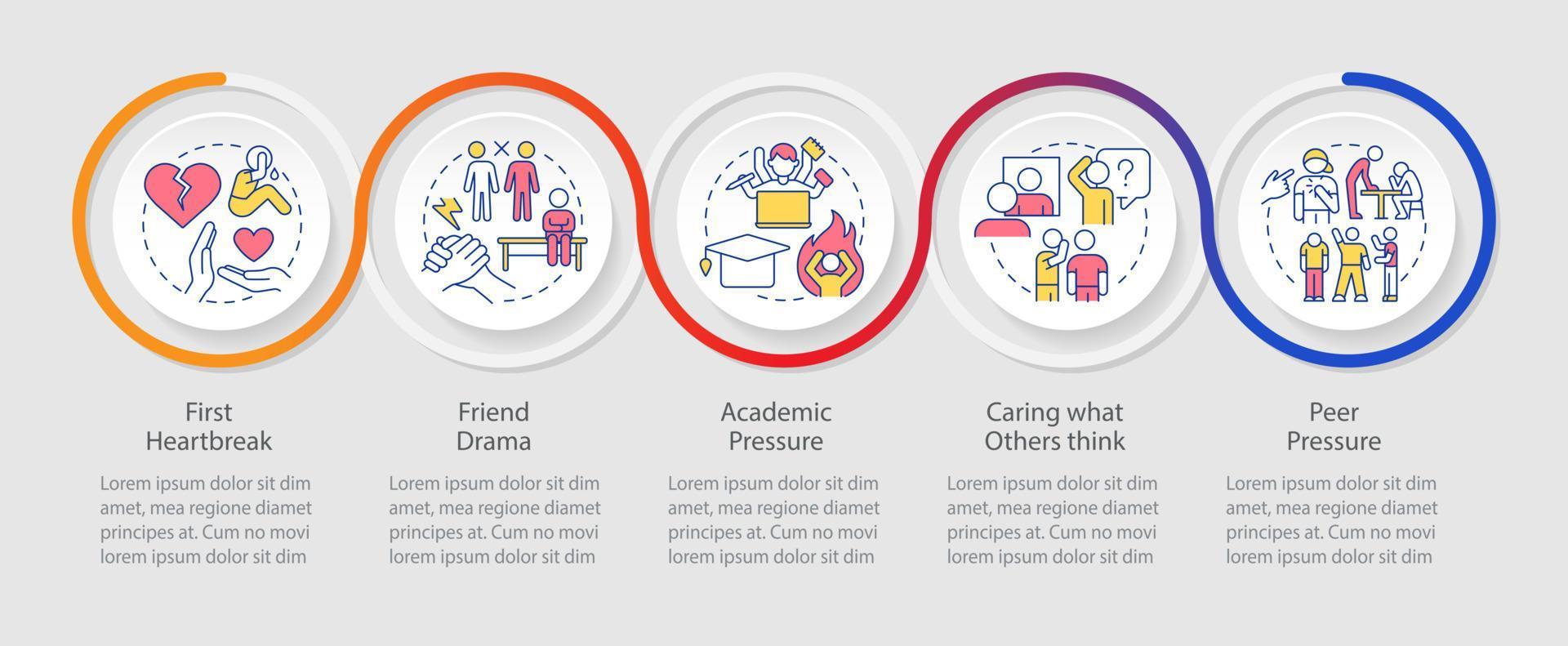 principales luchas de la plantilla infográfica de bucle de vida adolescente. preocupándose por lo que piensen los demás. visualización de datos con 5 pasos. gráfico de información de línea de tiempo. diseño de flujo de trabajo con iconos de línea. vector