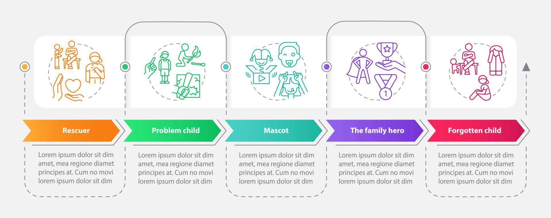 roles infantiles en familias disfuncionales plantilla infográfica rectangular. visualización de datos con 5 pasos. gráfico de información de la línea de tiempo del proceso. diseño de flujo de trabajo con iconos de línea. vector