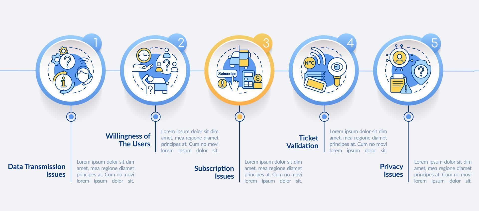 MaaS issues circle infographic template. System disadvantages. Data visualization with 5 steps