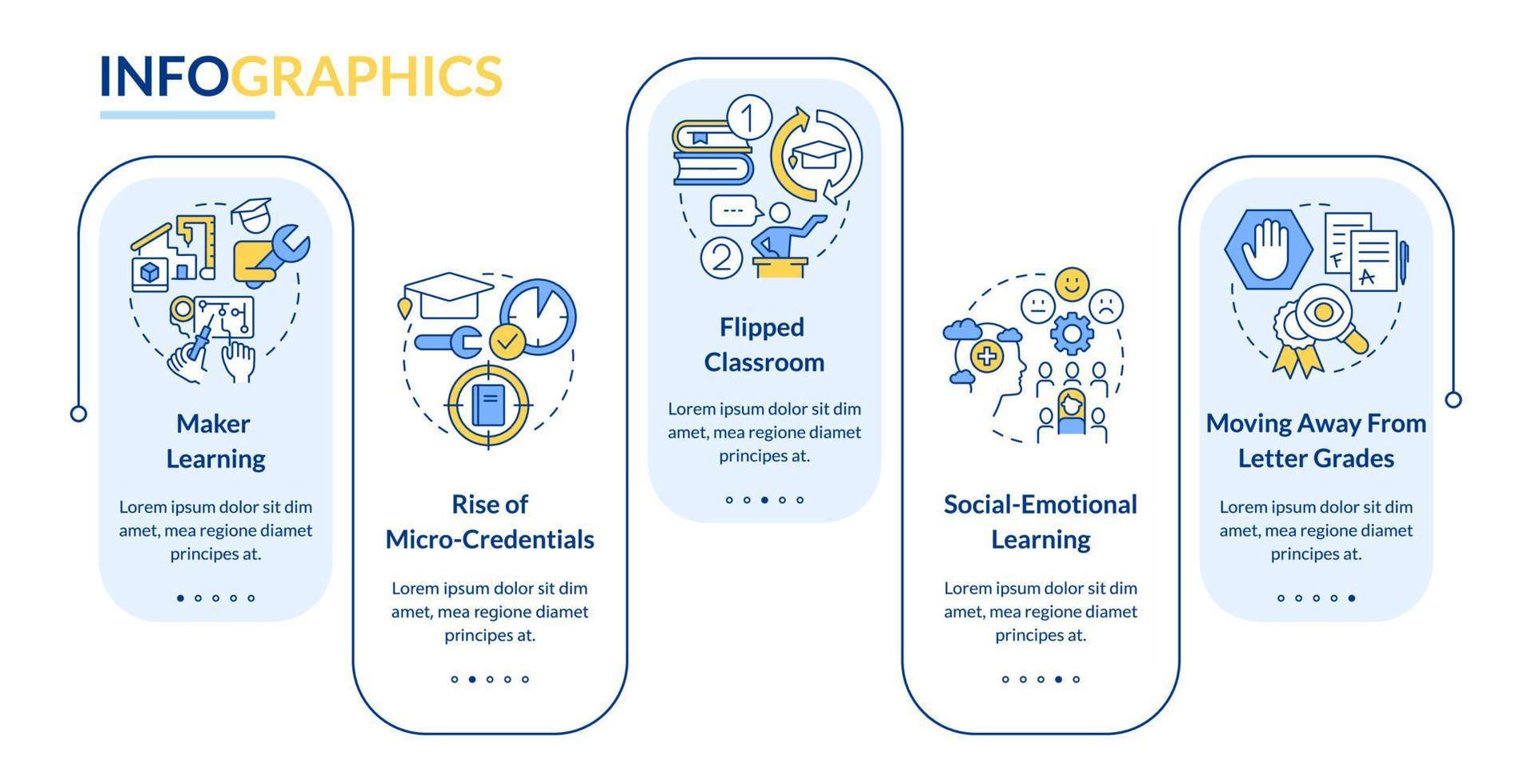 Tendencias en la plantilla de infografía de rectángulo de educación. Visualización de datos de aprendizaje con 5 pasos. gráfico de información de línea de tiempo editable. diseño de flujo de trabajo con iconos de línea. vector