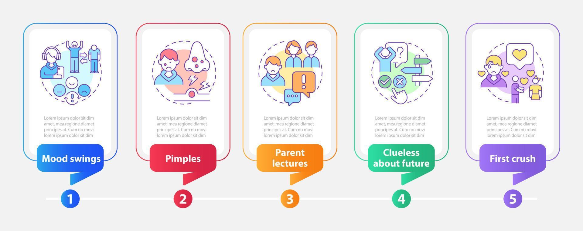 Principales preocupaciones que enfrentan los adolescentes plantilla infográfica rectangular. espinillas visualización de datos con 5 pasos. gráfico de información de línea de tiempo editable. diseño de flujo de trabajo con iconos de línea. vector