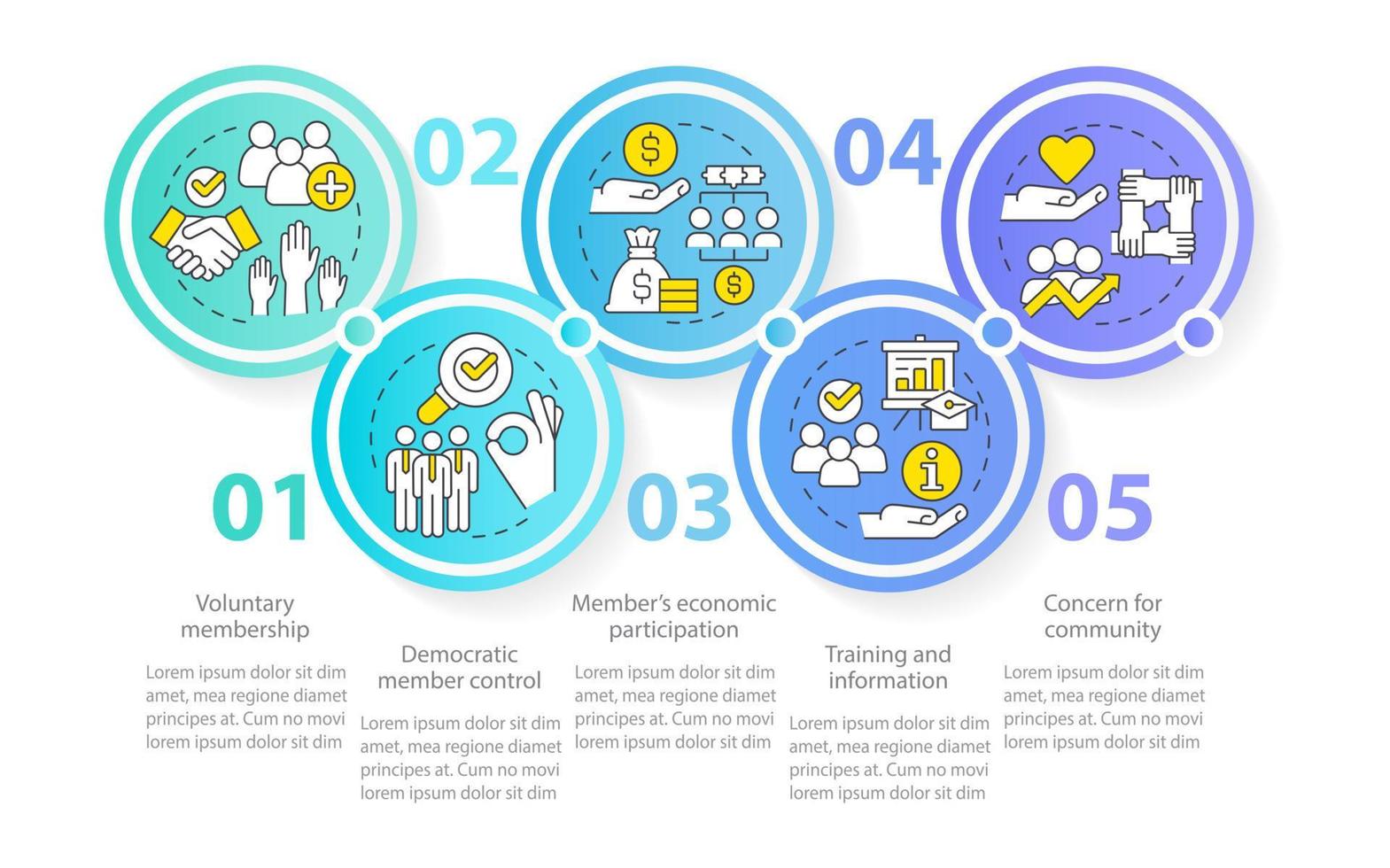 plantilla de infografía de círculo de principios cooperativos. compañero de negocios. visualización de datos con 5 pasos. gráfico de información de la línea de tiempo del proceso. diseño de flujo de trabajo con iconos de línea. vector