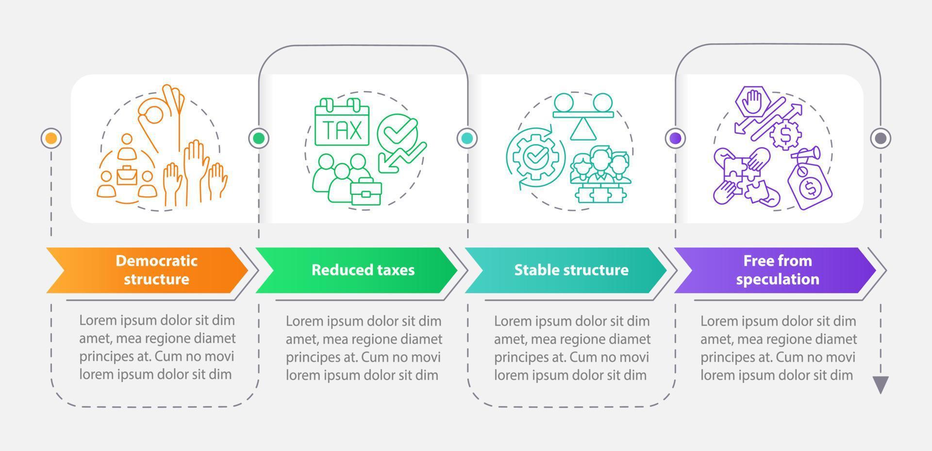 ventajas de la plantilla de infografía de rectángulo de cooperativas. visualización de datos con 4 pasos. gráfico de información de la línea de tiempo del proceso. diseño de flujo de trabajo con iconos de línea. vector