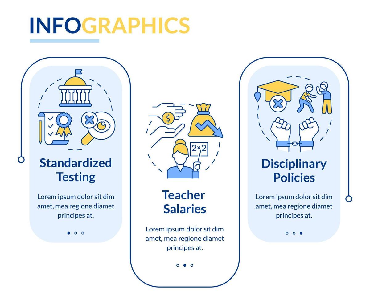 Major education issues rectangle infographic template. Data visualization with 3 steps. Editable timeline info chart. Workflow layout with line icons. vector