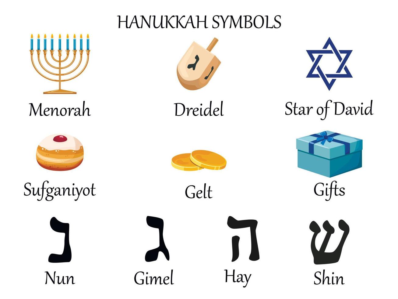 símbolos de hanukkah. colección de coloridos símbolos de dibujos animados de hanukkah con menorah, dreidel, gelt, estrella de david, regalo, sufganiyot y letras del alfabeto hebreo vector