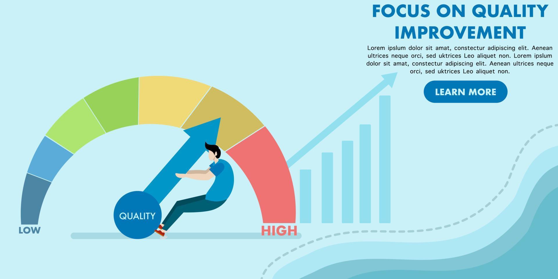 Flat Vector Conceptual Illustration of Quality Management and Improvement, QI.