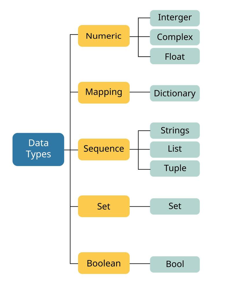 example of Data Types with the graph 11513264 Vector Art at Vecteezy