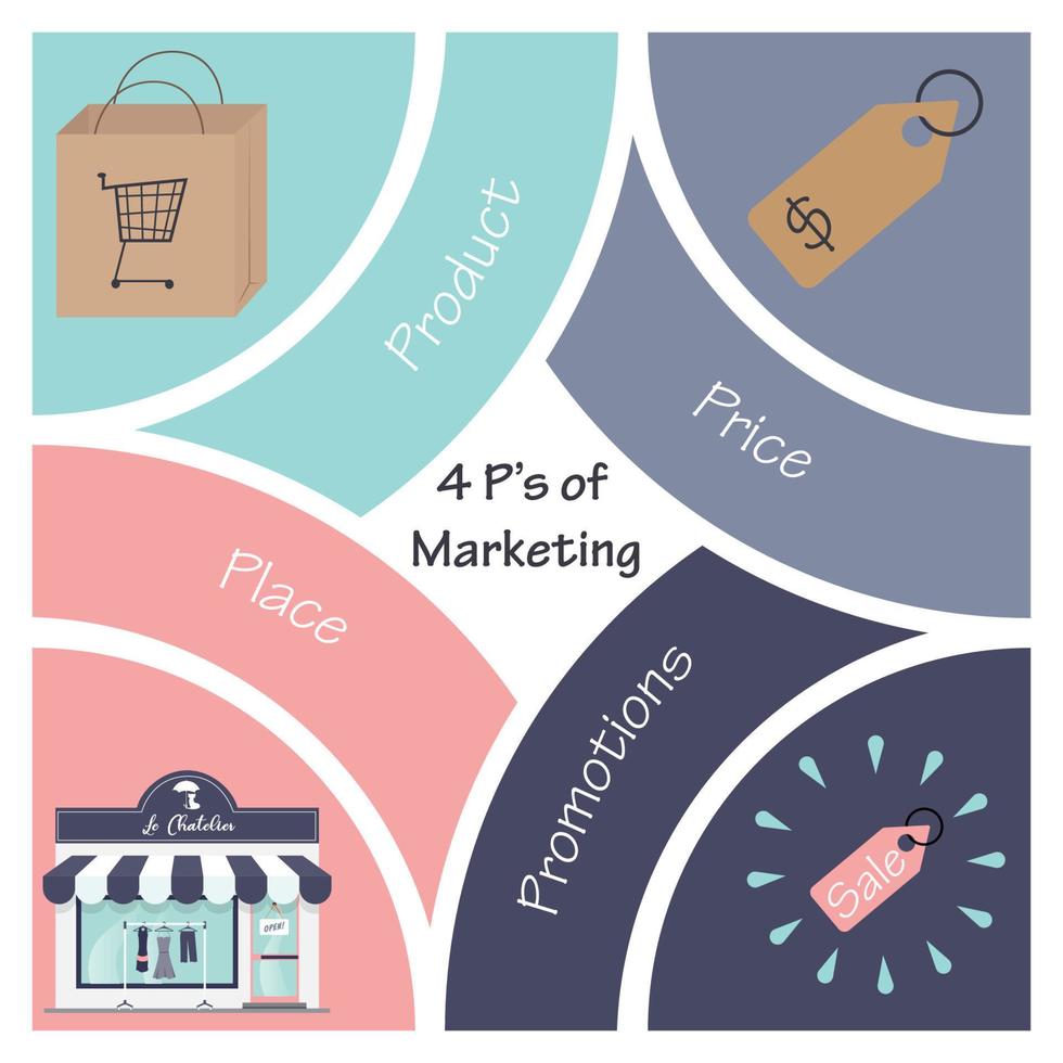The 4 P's of Marketing business vector illustration graphic