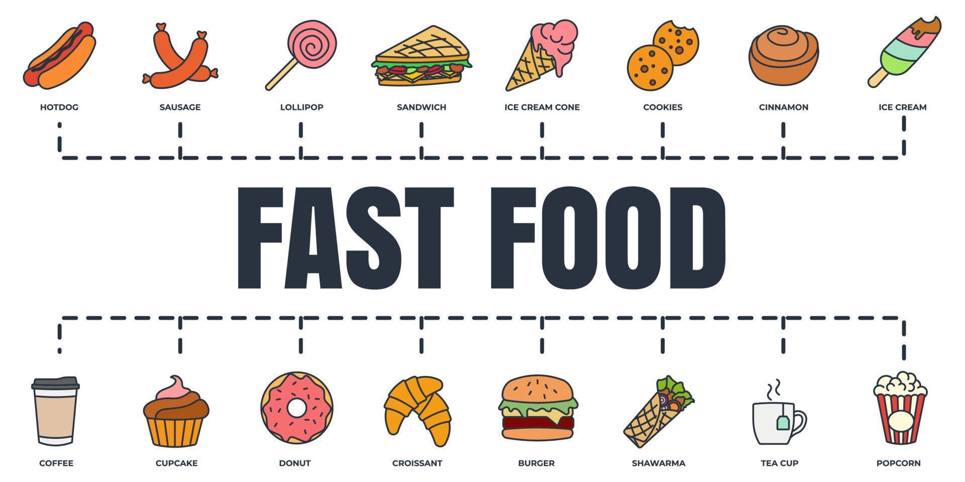 conjunto de iconos web de banner de comida rápida. hamburguesa, helado, palomitas de maíz, galletas, canela, perrito caliente, taza de té y más concepto de ilustración vectorial. vector
