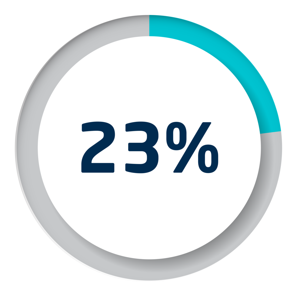 Set of circle percentage diagrams for infographics png