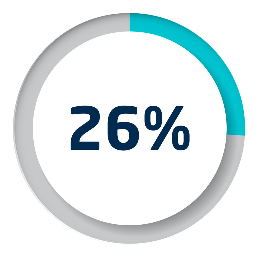 impostato di cerchio percentuale diagrammi per infografica png