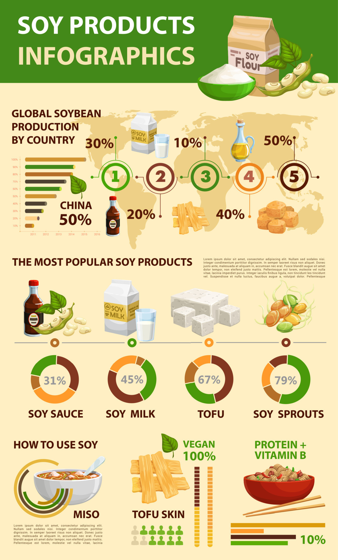 Soy, soybean products infographics, soy bean food 11592306 Vector Art