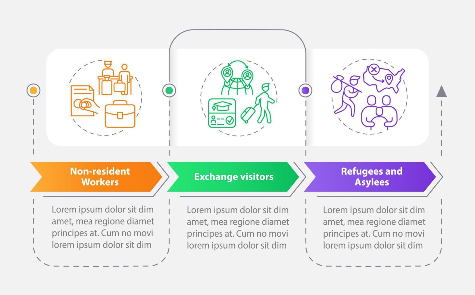 plantilla de infografía de rectángulo de vías de migración. acceso de migrantes. visualización de datos con 3 pasos. gráfico de información de la línea de tiempo del proceso. diseño de flujo de trabajo con iconos de línea. innumerables fuentes pro-negrita y regulares utilizadas vector