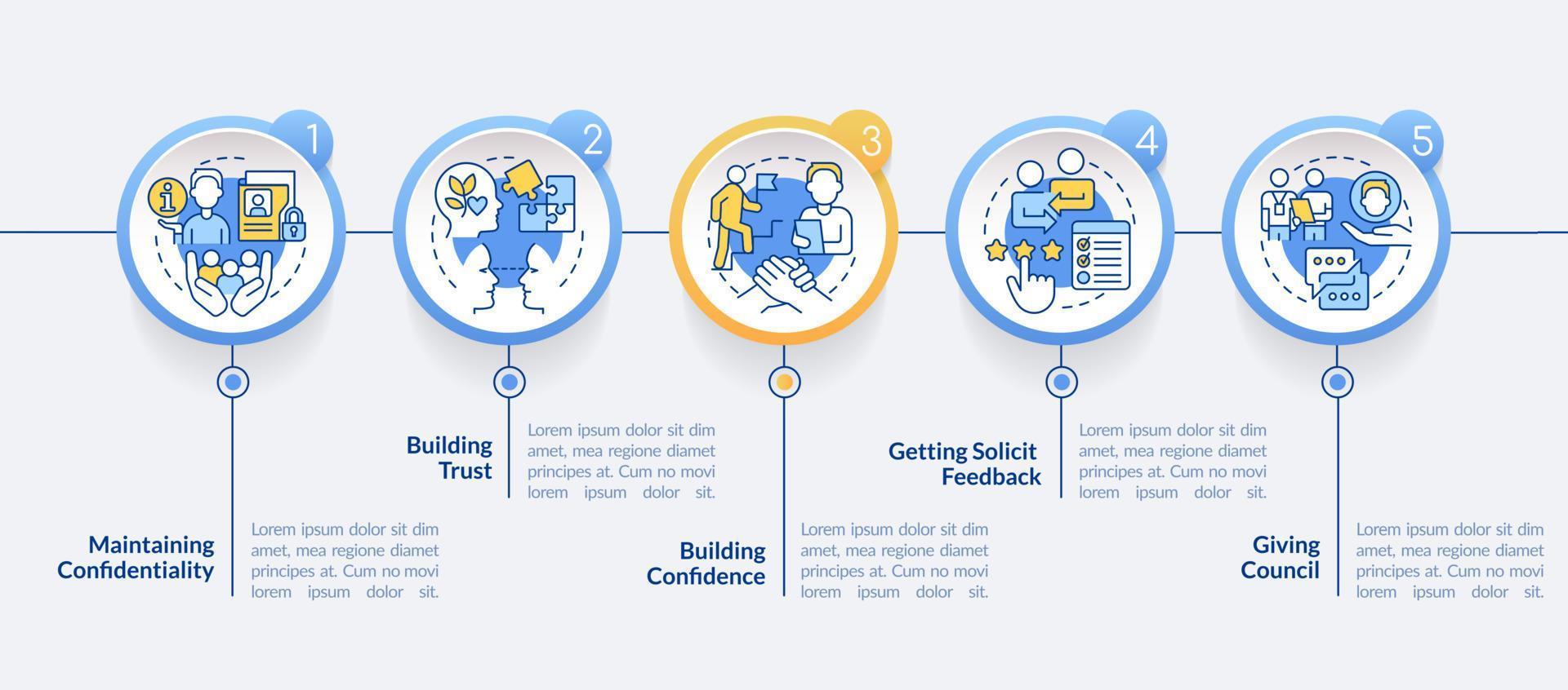 HR communicative skills circle infographic template. Business work. Data visualization with 5 steps. Process timeline info chart. Workflow layout with line icons. Lato-Bold, Regular fonts used vector