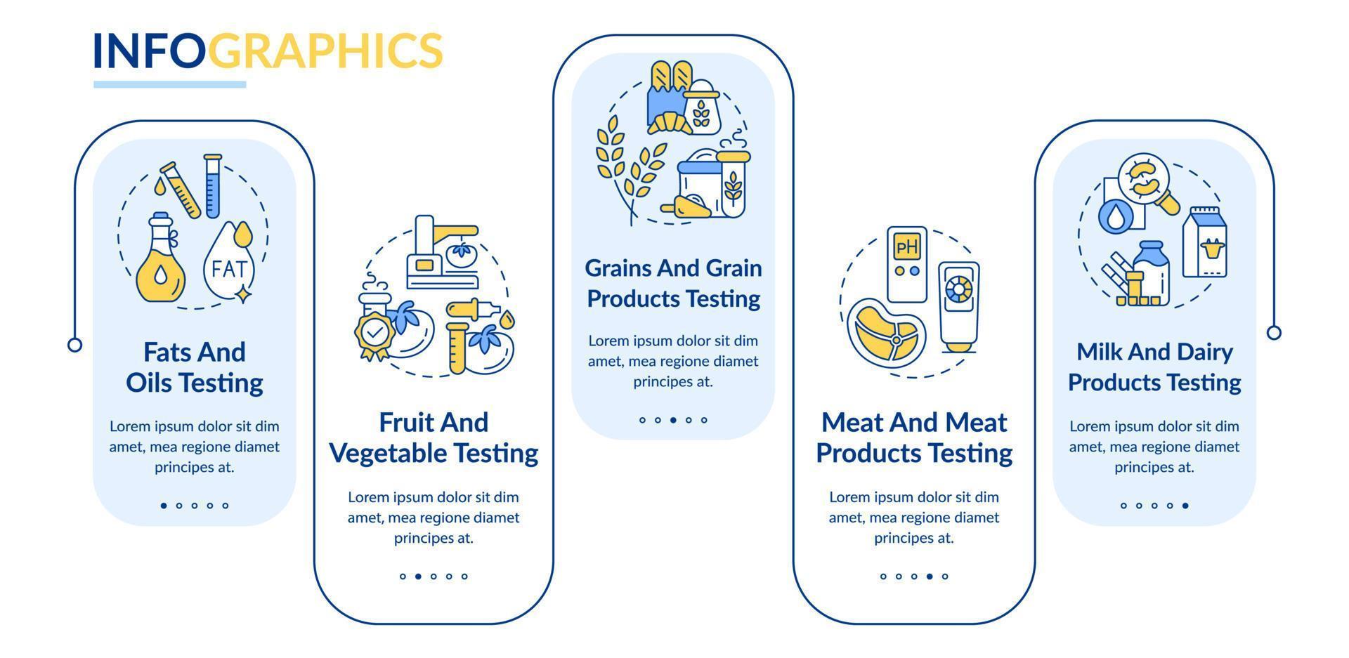 Food safety evaluation rectangle infographic template. Meat, milk test. Data visualization with 5 steps. Process timeline info chart. Workflow layout with line icons. Lato-Bold, Regular fonts used vector