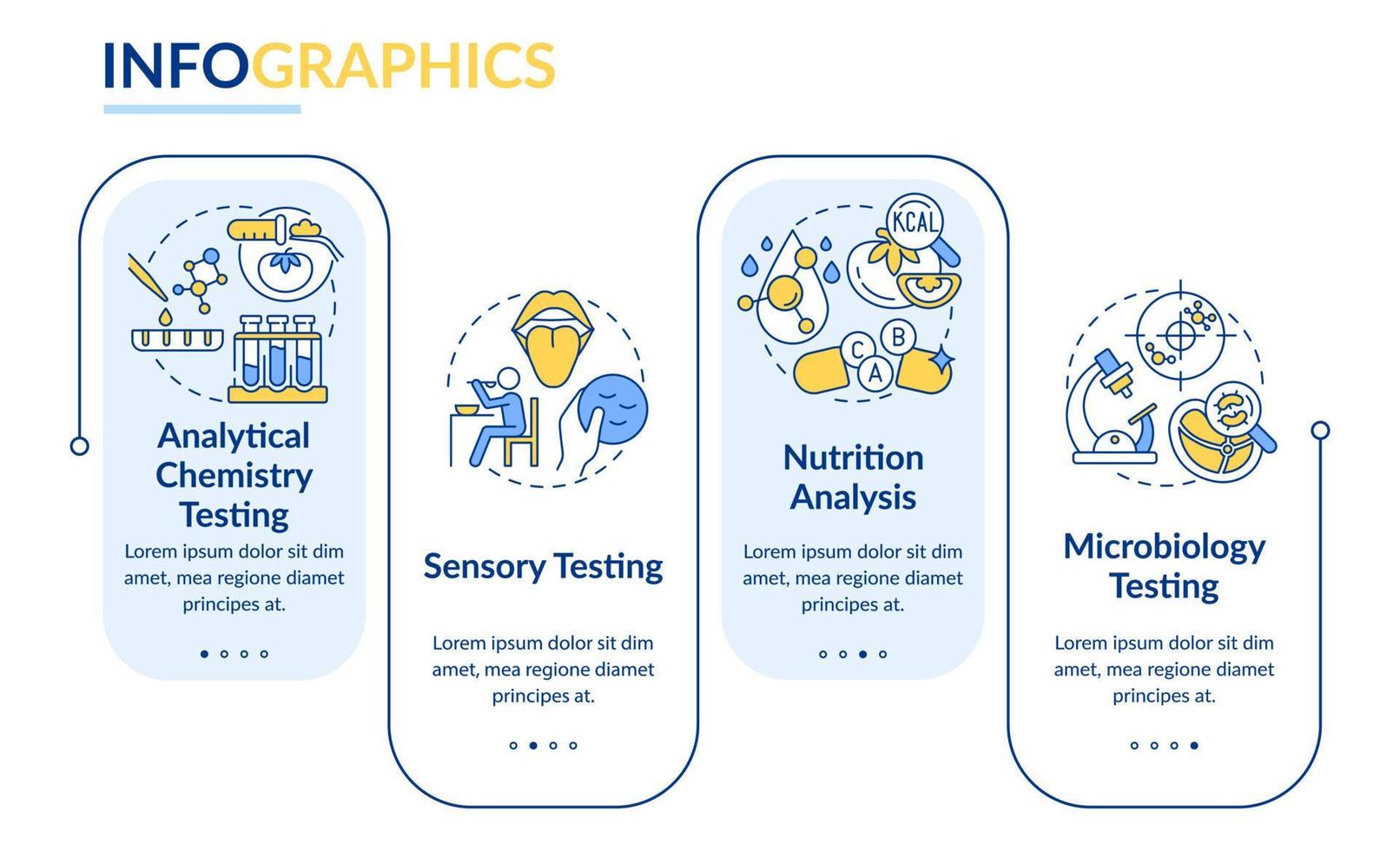 Food samples evaluation rectangle infographic template. Microbiology test. Data visualization with 4 steps. Process timeline info chart. Workflow layout with line icons. Lato-Bold, Regular fonts used vector