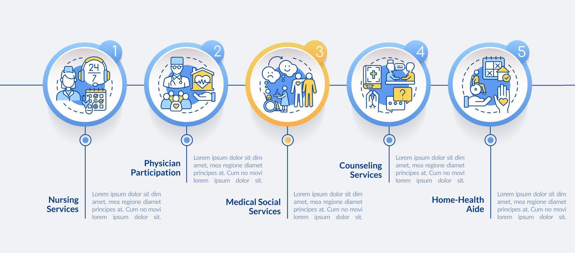 Provided services of hospice care circle infographic template. Data visualization with 5 steps. Process timeline info chart. Workflow layout with line icons. Lato-Bold, Regular fonts used vector