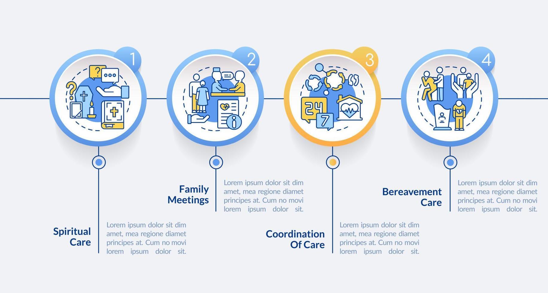 plantilla de infografía de círculo de cuidado de hospicio. servicio médico. visualización de datos con 4 pasos. gráfico de información de la línea de tiempo del proceso. diseño de flujo de trabajo con iconos de línea. lato-negrita, fuentes regulares utilizadas vector