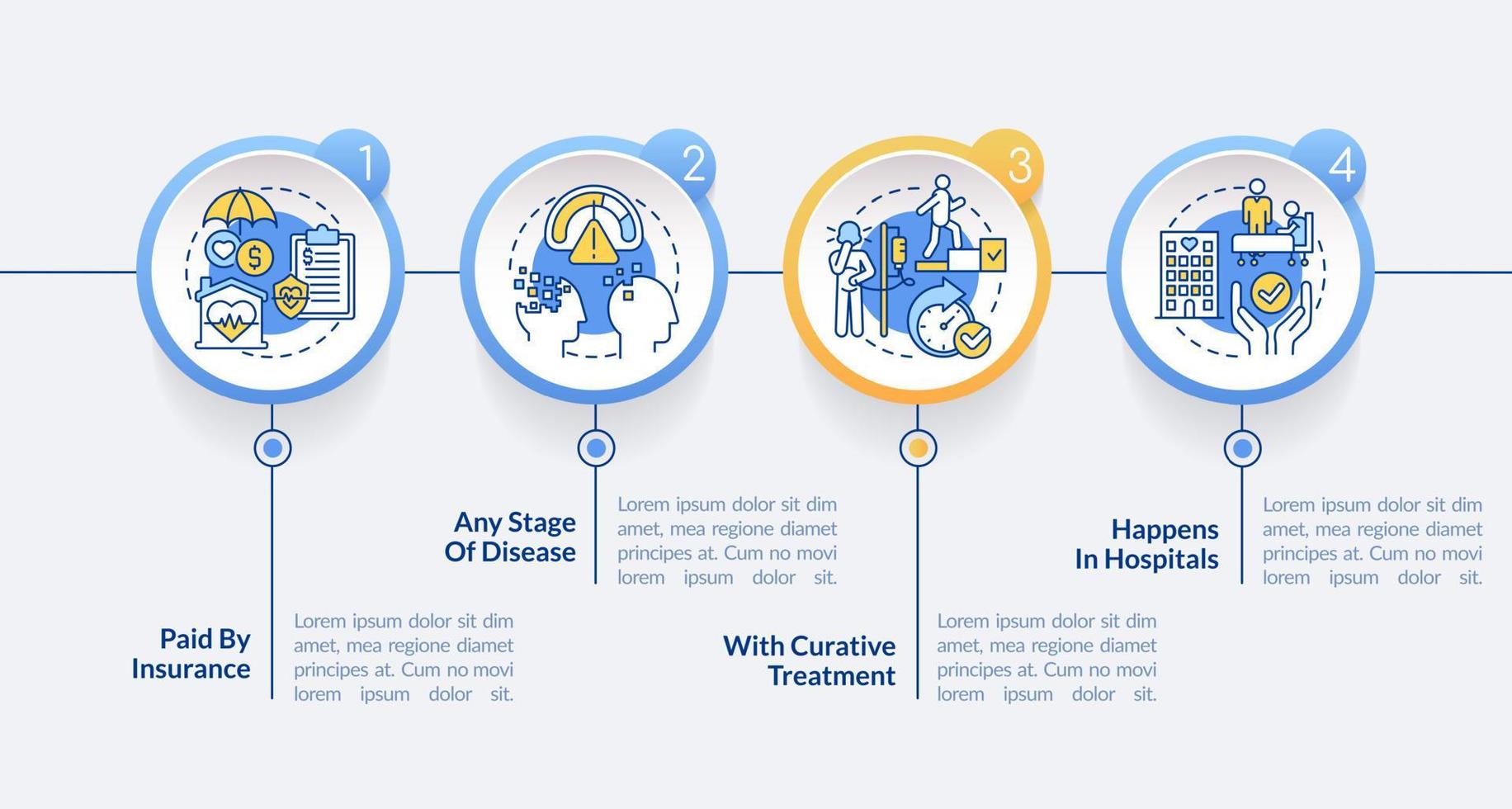 Plantilla infográfica circular de características de cuidados paliativos. visualización de datos con 4 pasos. gráfico de información de la línea de tiempo del proceso. diseño de flujo de trabajo con iconos de línea. lato-negrita, fuentes regulares utilizadas vector