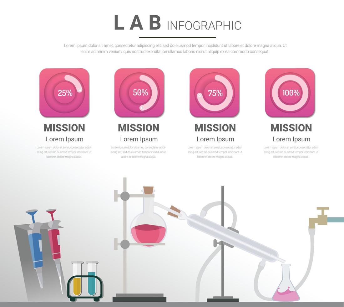 Chemical experimental with Infographics presentation. vector