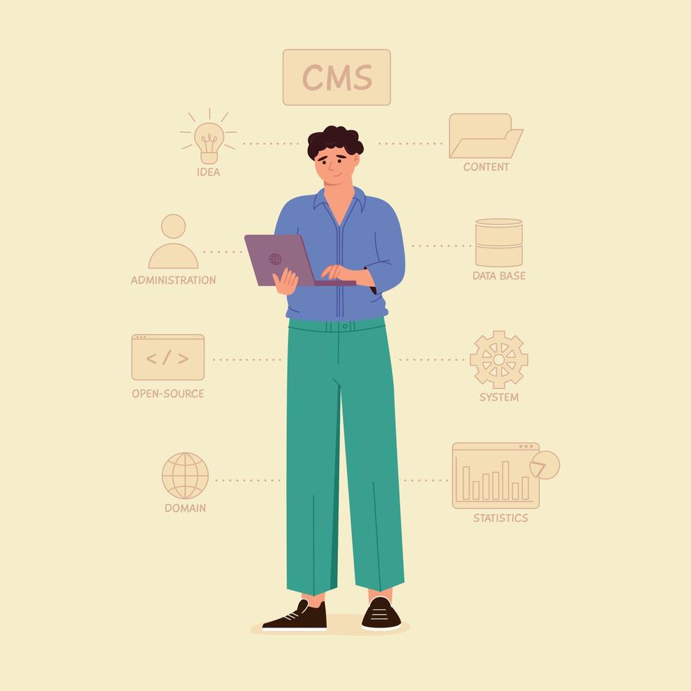 Content management system concept design or CMS concept design. Software development. Website architecture. Flat vector illustration