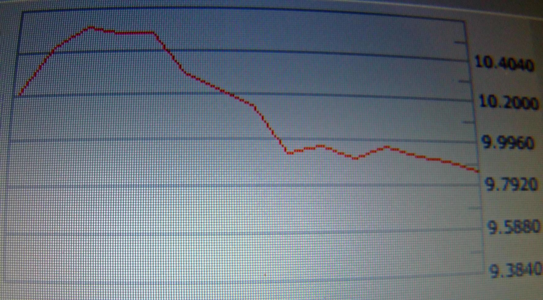 stock market analysis screenshot photo