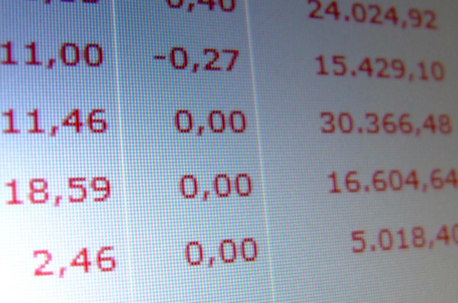 stock market analysis screenshot photo