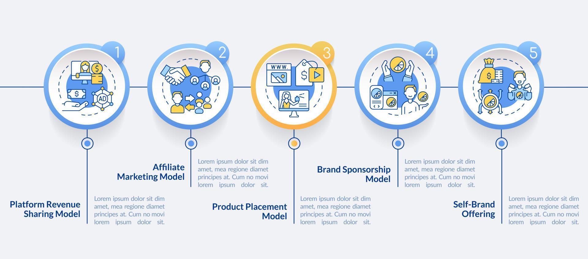 creador de modelos de negocio círculo plantilla infográfica. visualización de datos de marketing con 5 pasos. gráfico de información de línea de tiempo editable. diseño de flujo de trabajo con iconos de línea. vector