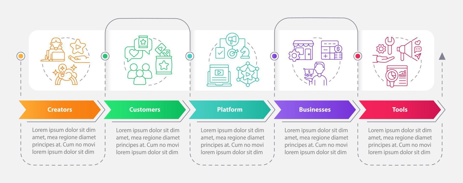 Creator economy stakeholders rectangle infographic template. Data visualization with 5 steps. Editable timeline info chart. Workflow layout with line icons. vector