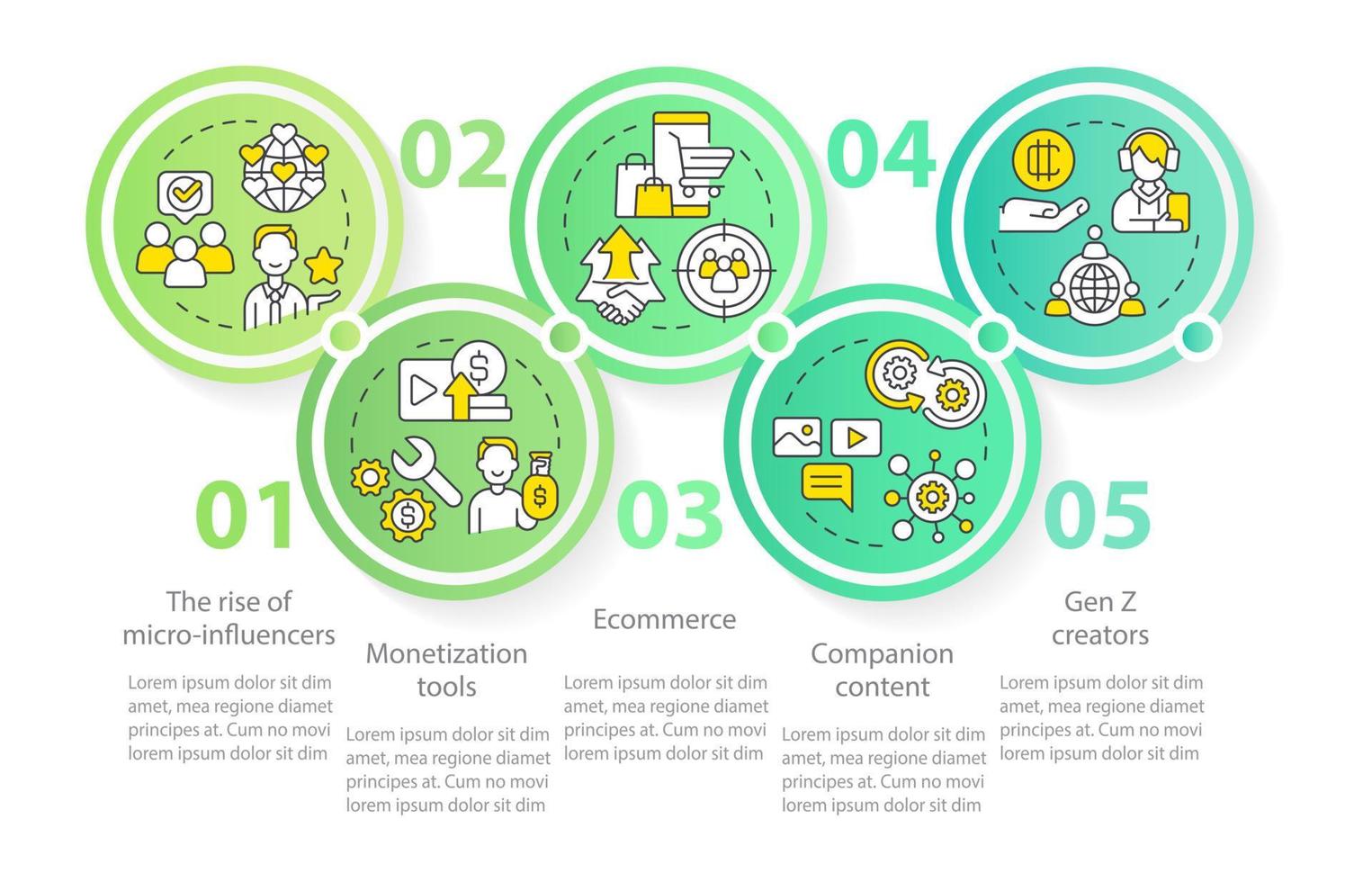 plantilla de infografía de círculo verde de tendencias de economía de creador. visualización de datos con 5 pasos. gráfico de información de línea de tiempo editable. diseño de flujo de trabajo con iconos de línea. vector