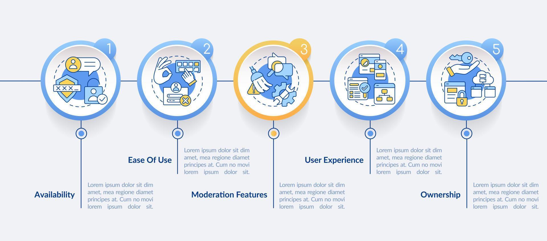 Commenting platform features circle infographic template. Ease of use. Data visualization with 5 steps. Editable timeline info chart. Workflow layout with line icons. vector