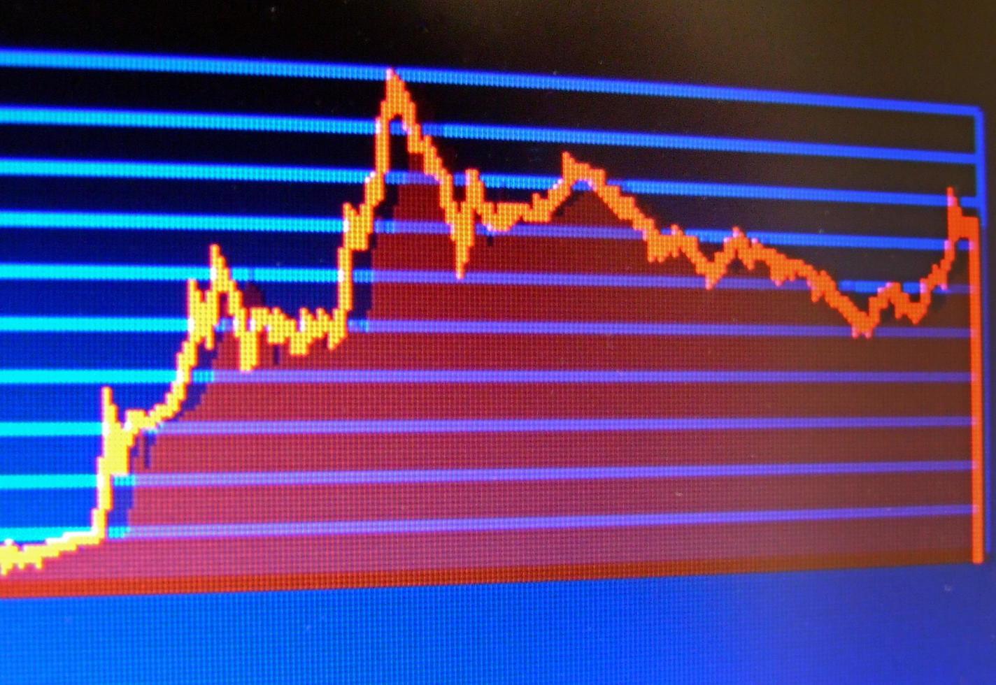 captura de pantalla del análisis del mercado de valores foto