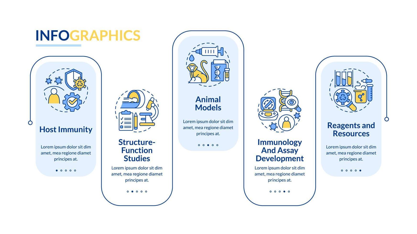 Pandemic preclinical research blue rectangle infographic template. Data visualization with 5 steps. Editable timeline info chart. Workflow layout with line icons. vector