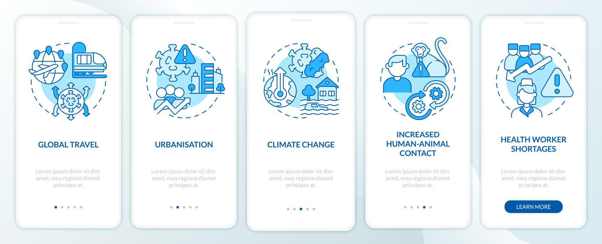 Reasons for risk of pandemic blue onboarding mobile app screen. Walkthrough 5 steps editable graphic instructions with linear concepts. UI, UX, GUI template. vector