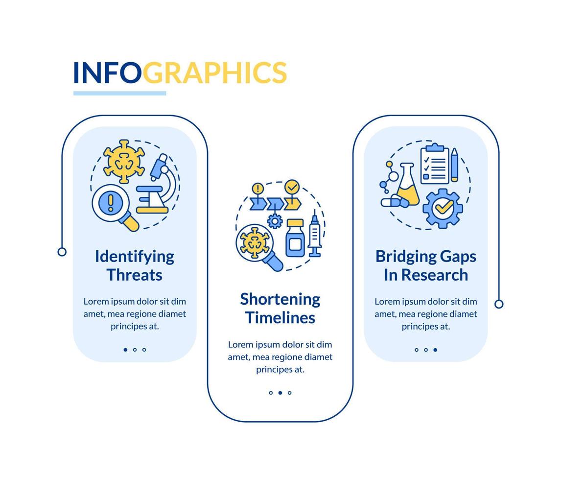 objetivos para la plantilla infográfica de rectángulo azul del plan de preparación para pandemias. visualización de datos con 3 pasos. gráfico de información de línea de tiempo editable. diseño de flujo de trabajo con iconos de línea. vector