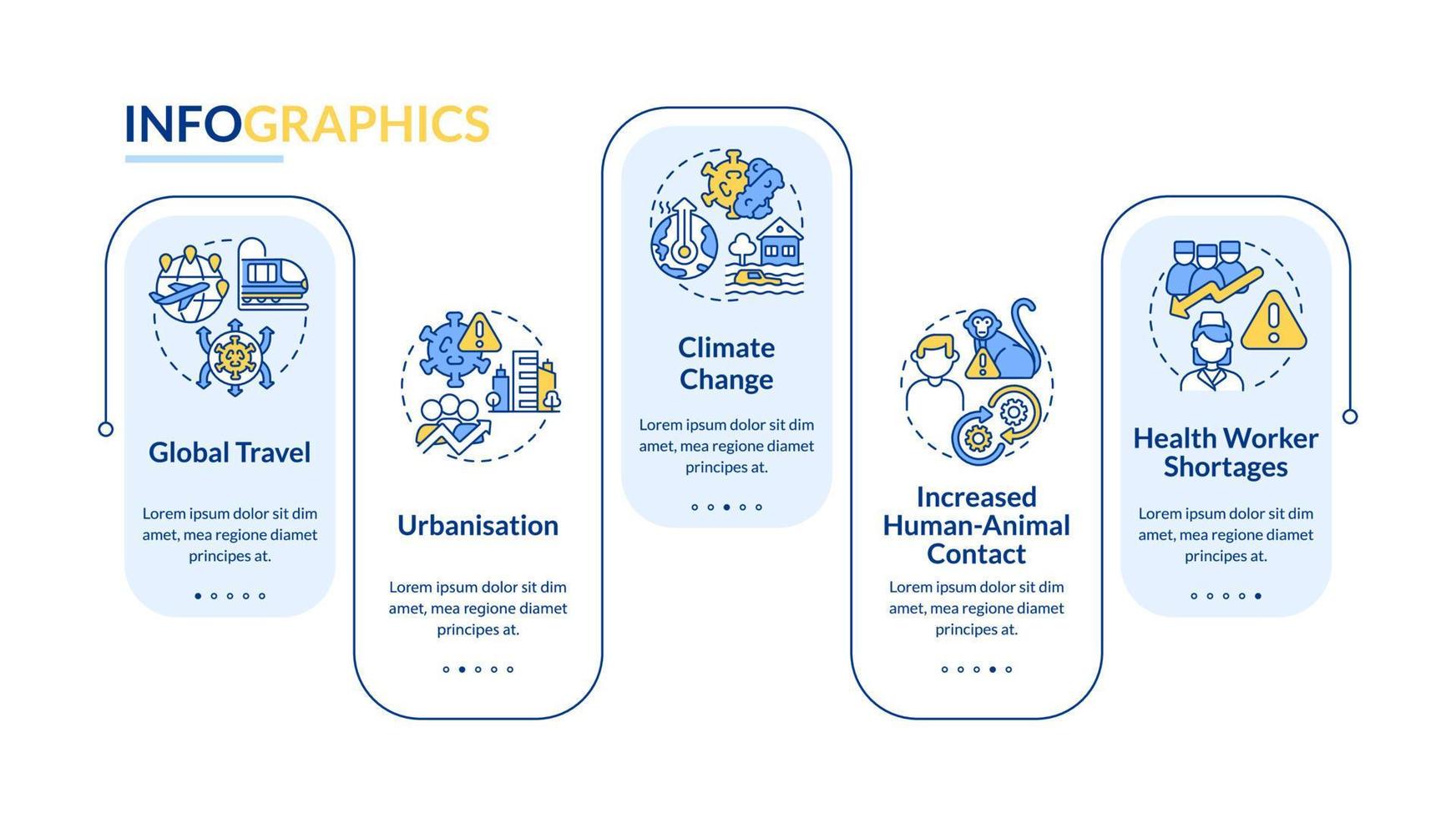 Increased risk of pandemic blue rectangle infographic template. Data visualization with 5 steps. Editable timeline info chart. Workflow layout with line icons. vector