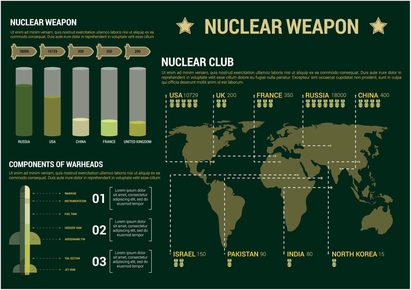 plantilla de póster de gráficos infográficos militares vector