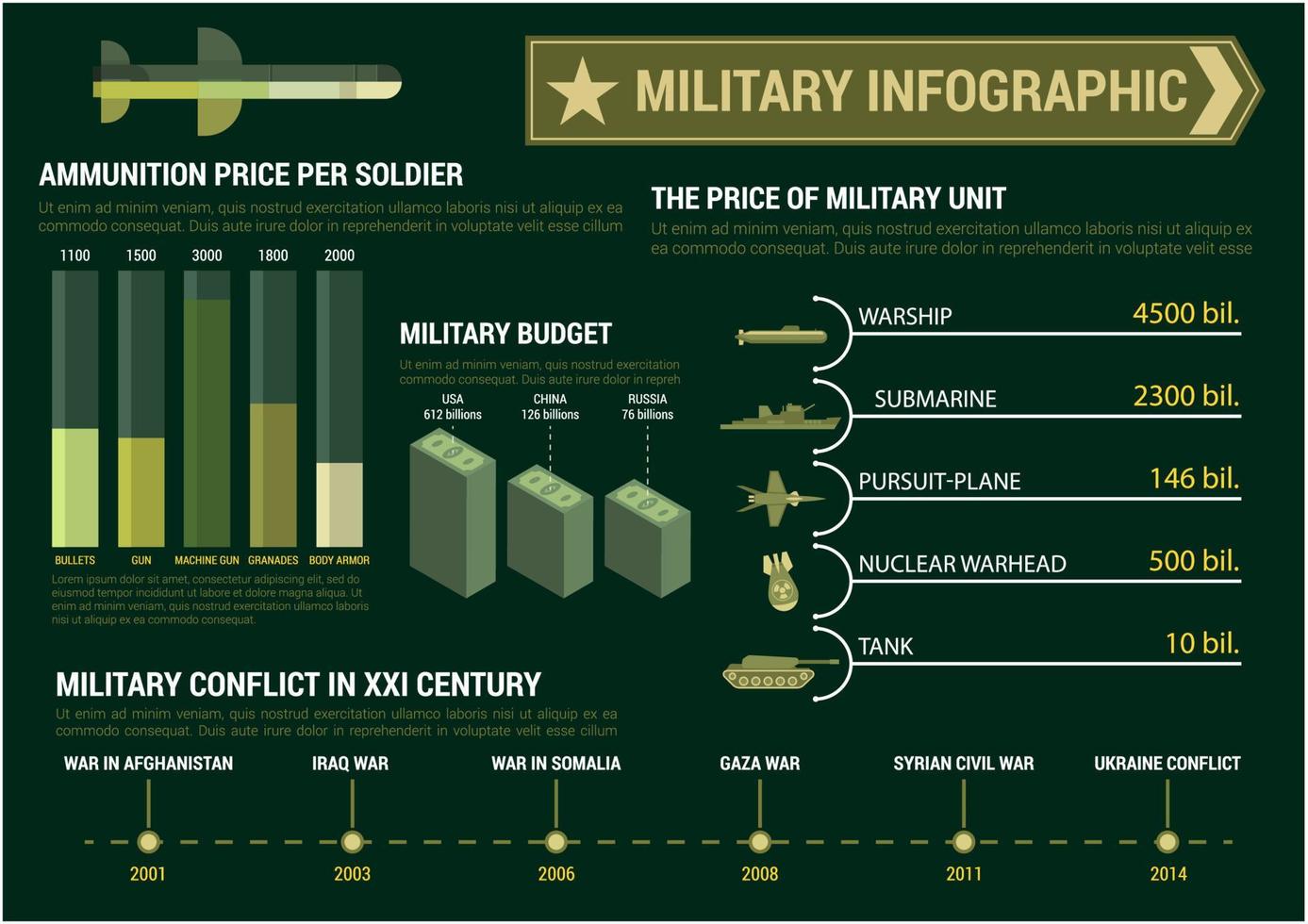 plantilla de presentación de cartel de infografía militar vector