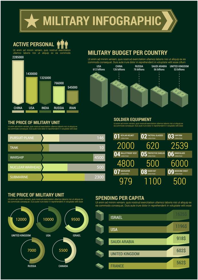 cartel de plantilla de infografía de presupuesto militar vector