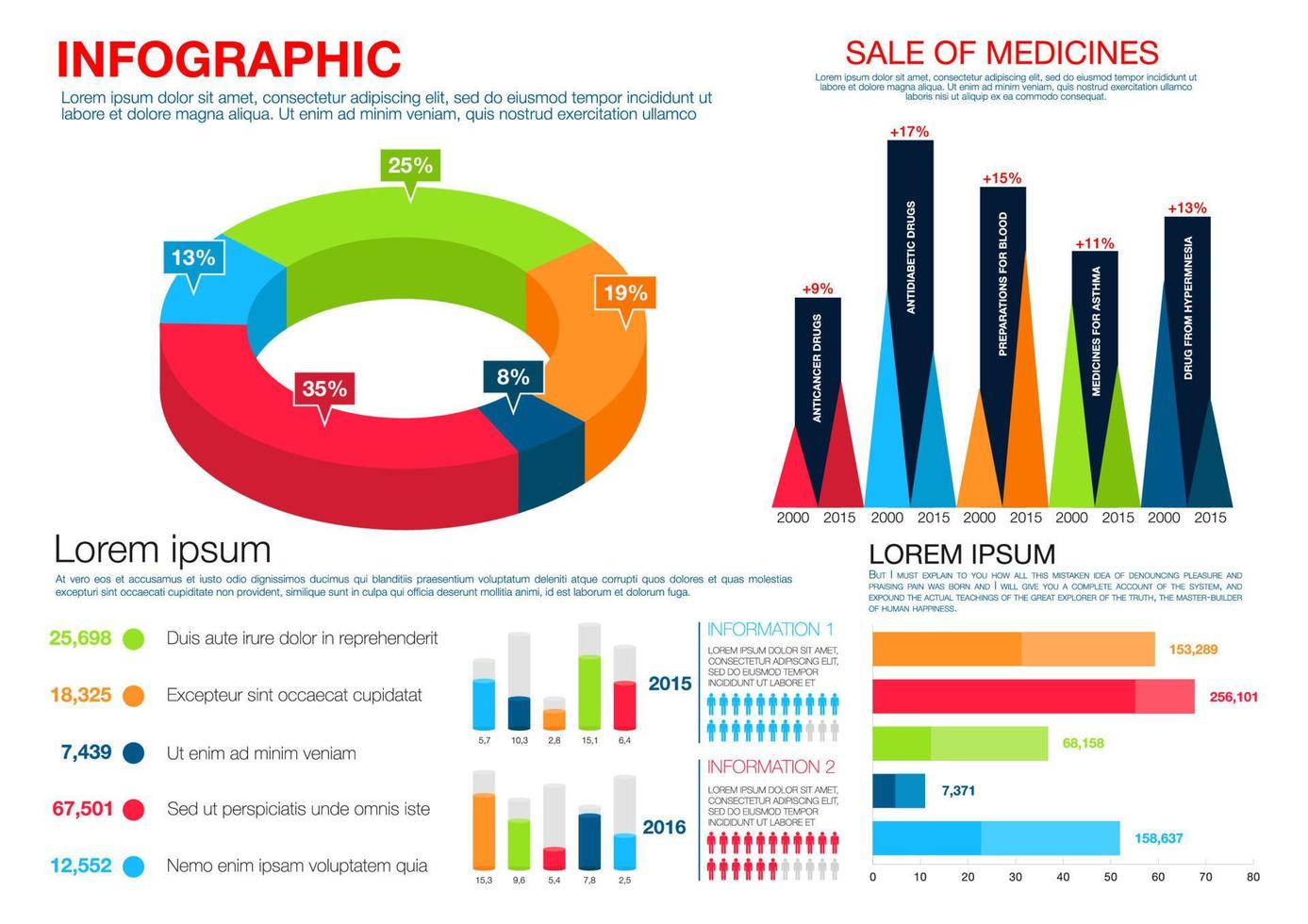 cuidado de la salud, medicina, infografías de farmacología vector