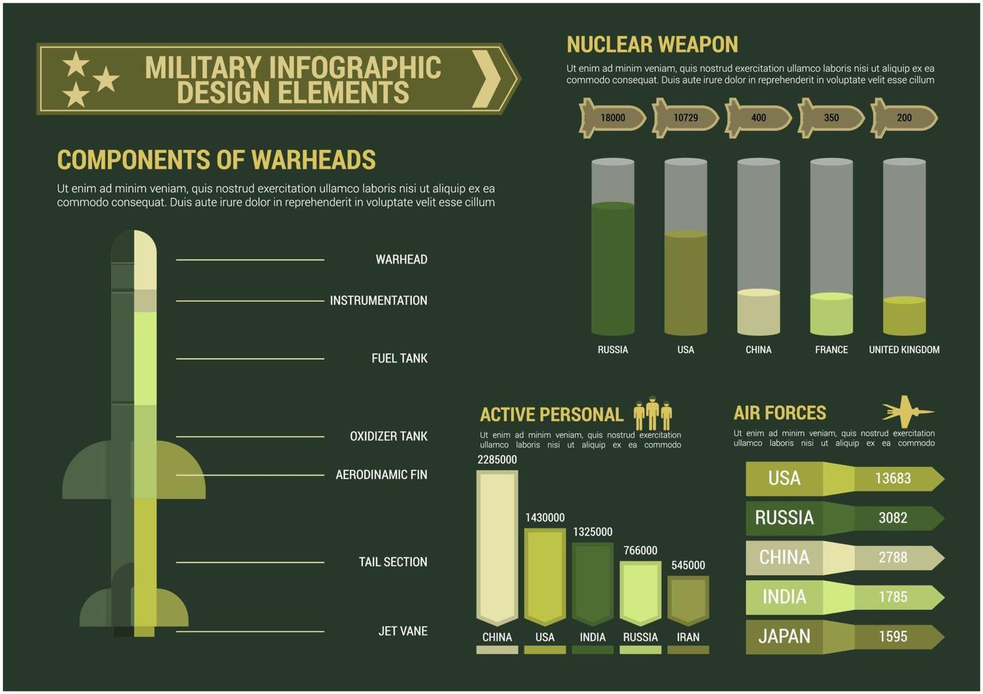 Military and army infographics design elements vector
